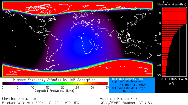 Latest D-Region Absorption Prediction Model