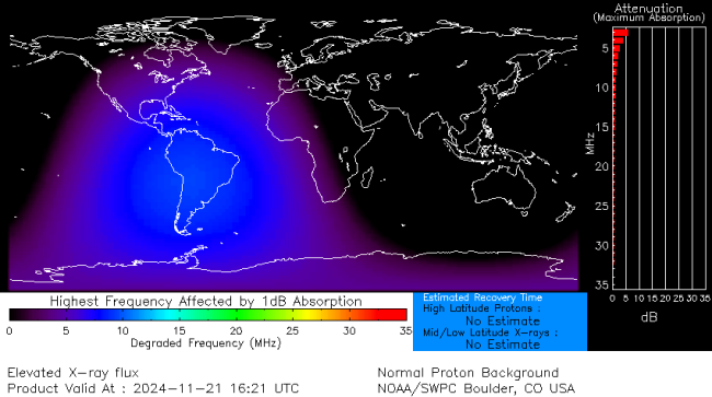 Latest D-Region Absorption Prediction Model