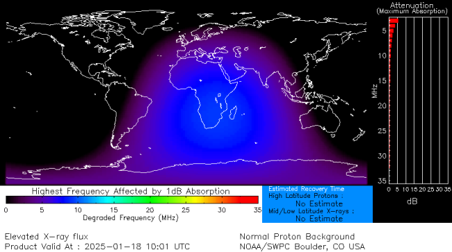 Latest D-Region Absorption Prediction Model